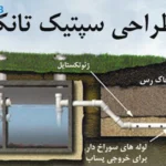 سپتیک تانک